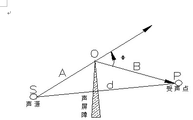 聲學知識普及之吸音、隔音和噪音
