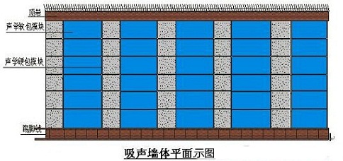 演播室聲學(xué)設(shè)計(jì)  ，聲學(xué)裝修，  防火<a href=http://xym360.com target=_blank class=infotextkey>吸音棉</a> ， 吸聲棉 