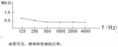 演播室聲學(xué)設(shè)計(jì) ， 聲學(xué)裝修，  防火<a href=http://xym360.com target=_blank class=infotextkey>吸音棉</a>，  吸聲棉 