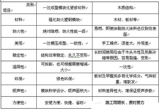 演播室聲學(xué)設(shè)計(jì)  ，聲學(xué)裝修，  防火<a href=http://xym360.com target=_blank class=infotextkey>吸音棉</a> ， 吸聲棉 