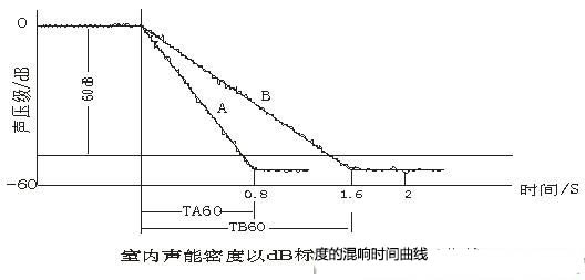 演播室聲學(xué)設(shè)計(jì) ， 聲學(xué)裝修，  防火<a href=http://xym360.com target=_blank class=infotextkey>吸音棉</a>，  吸聲棉 