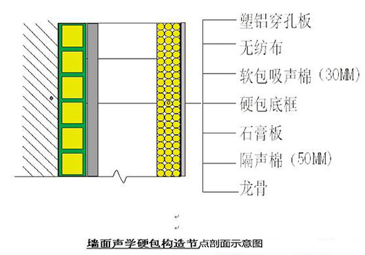 演播室聲學(xué)設(shè)計(jì)  ，聲學(xué)裝修，  防火<a href=http://xym360.com target=_blank class=infotextkey>吸音棉</a> ， 吸聲棉 