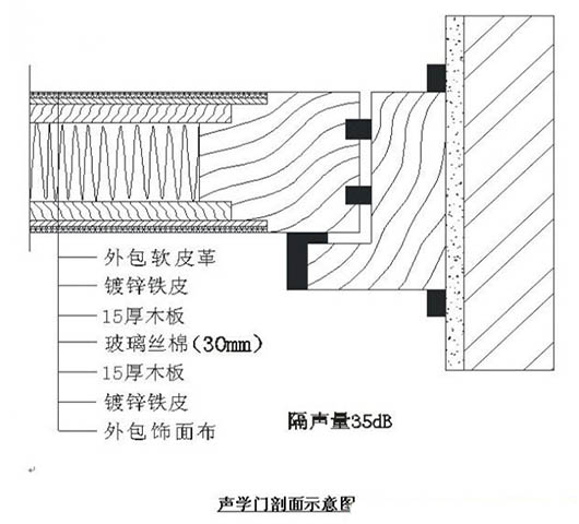 演播室聲學(xué)設(shè)計(jì)  ，聲學(xué)裝修，  防火<a href=http://xym360.com target=_blank class=infotextkey>吸音棉</a> ， 吸聲棉 