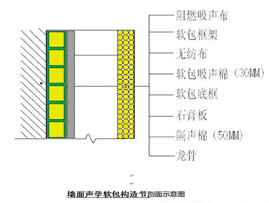 演播室聲學(xué)設(shè)計(jì)  ，聲學(xué)裝修，  防火<a href=http://xym360.com target=_blank class=infotextkey>吸音棉</a> ， 吸聲棉 